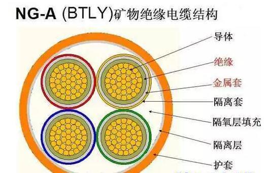 BTLY矿物绝缘电缆