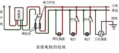 家庭电路中零线到底带不带电？